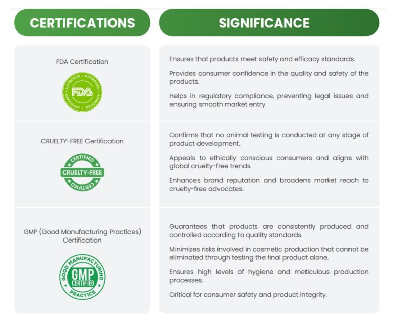 Certifications